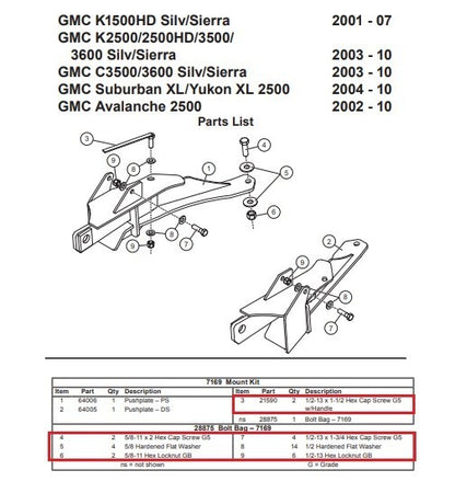Fisher 7169 Snow Plow Mount Bolt Kit Minute  28875 2003-2010 Chevy GMC 2500 3500