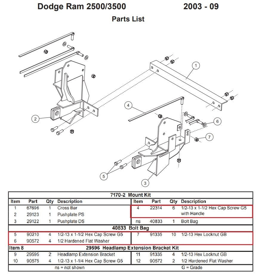 Fisher 7170-2 Snow Plow Mount Bolt Kit 40833 2003-2009 Dodge Ram 2500 3500